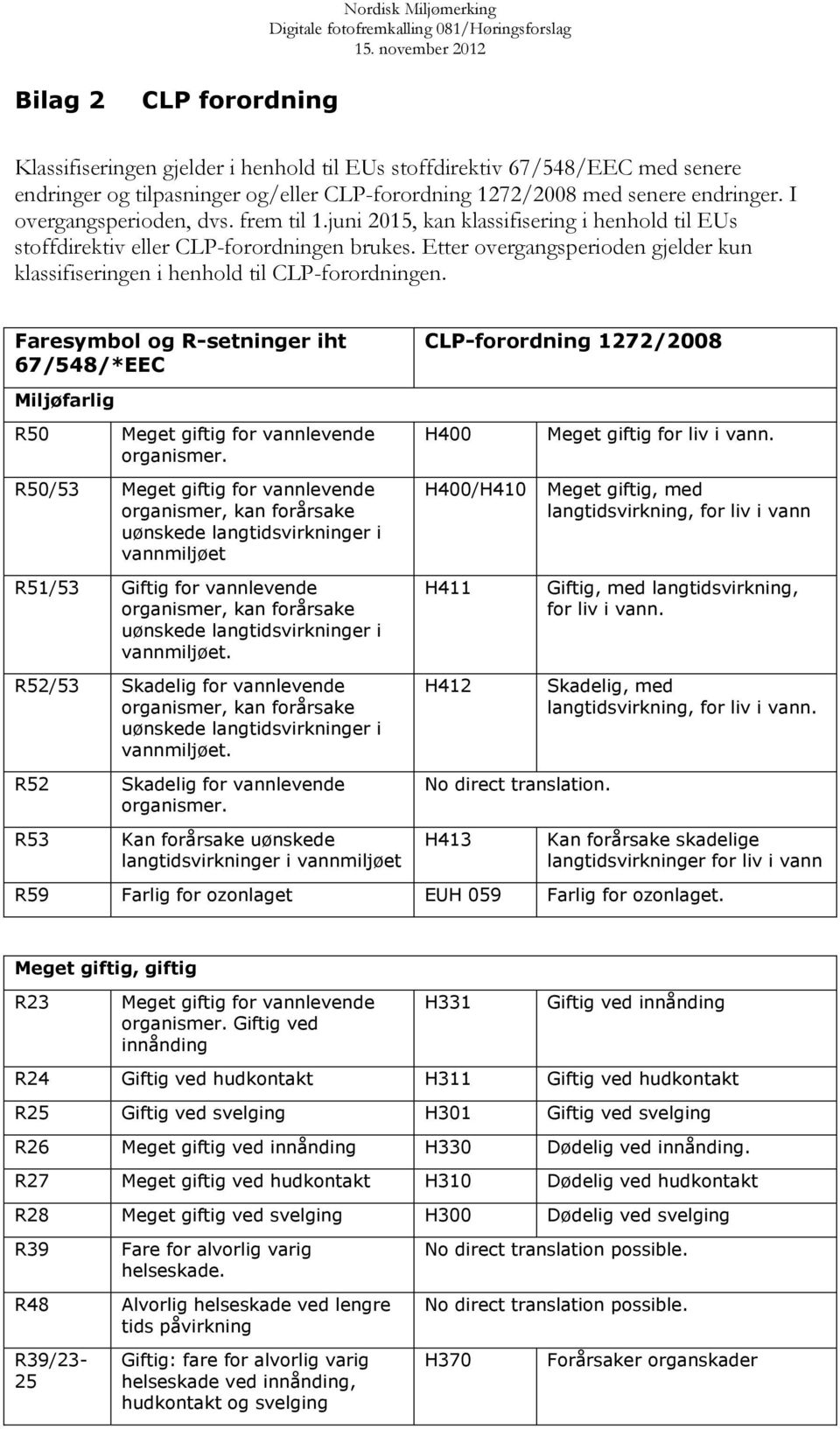 Etter overgangsperioden gjelder kun klassifiseringen i henhold til CLP-forordningen.