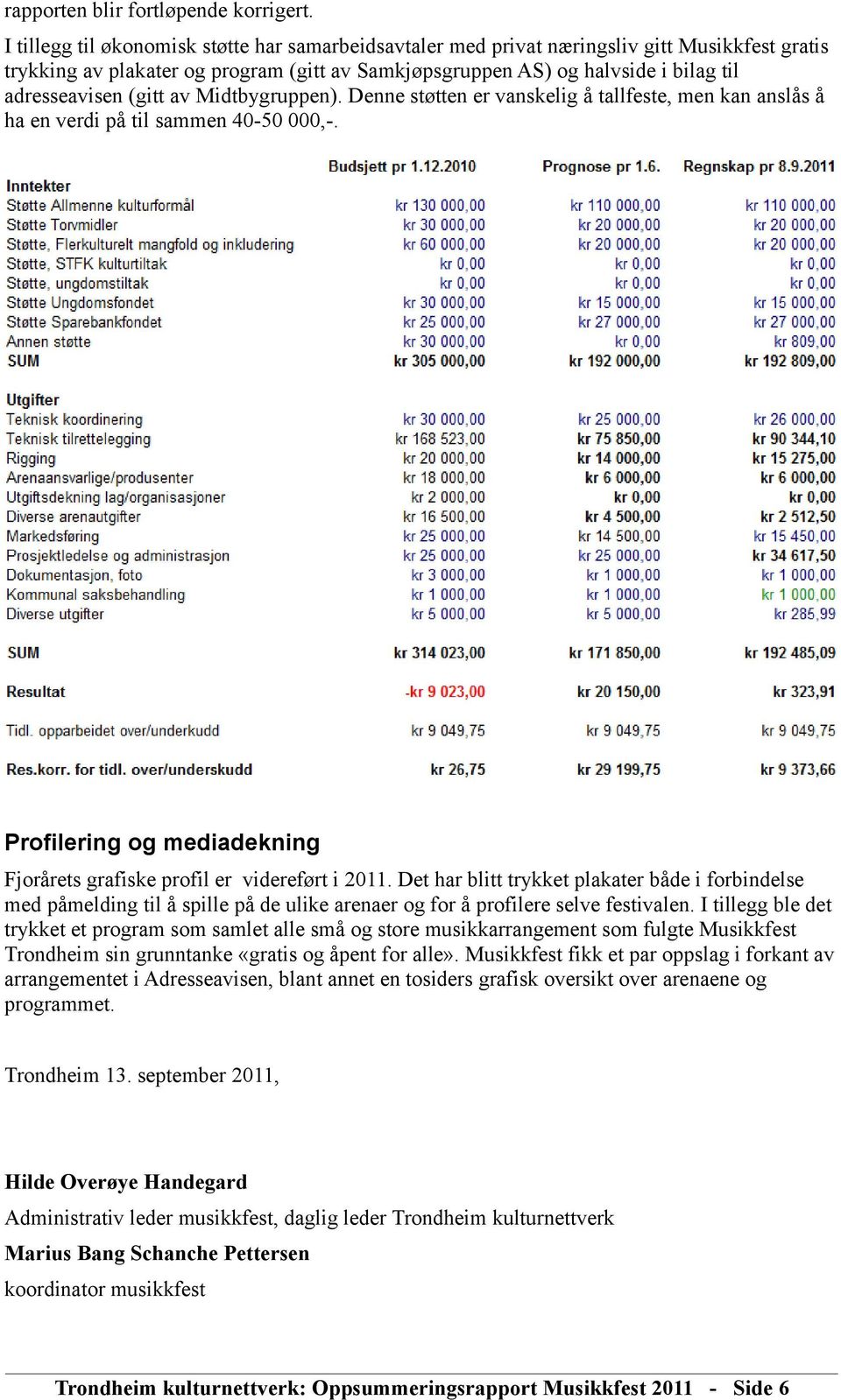 (gitt av Midtbygruppen). Denne støtten er vanskelig å tallfeste, men kan anslås å ha en verdi på til sammen 40-50 000,-. Profilering og mediadekning Fjorårets grafiske profil er videreført i 2011.