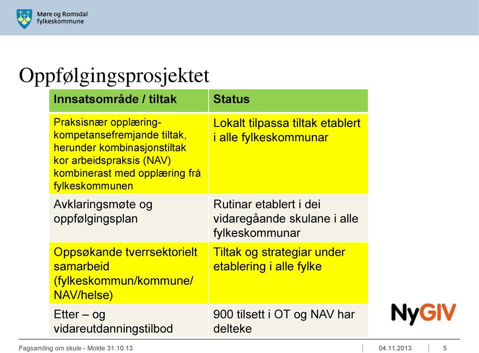 NAV/helse) Etter og vidareutdanningstilbod Lokalt tilpassa tiltak etablert i alle fylkeskommunar Rutinar etablert i dei vidaregåande skulane i alle