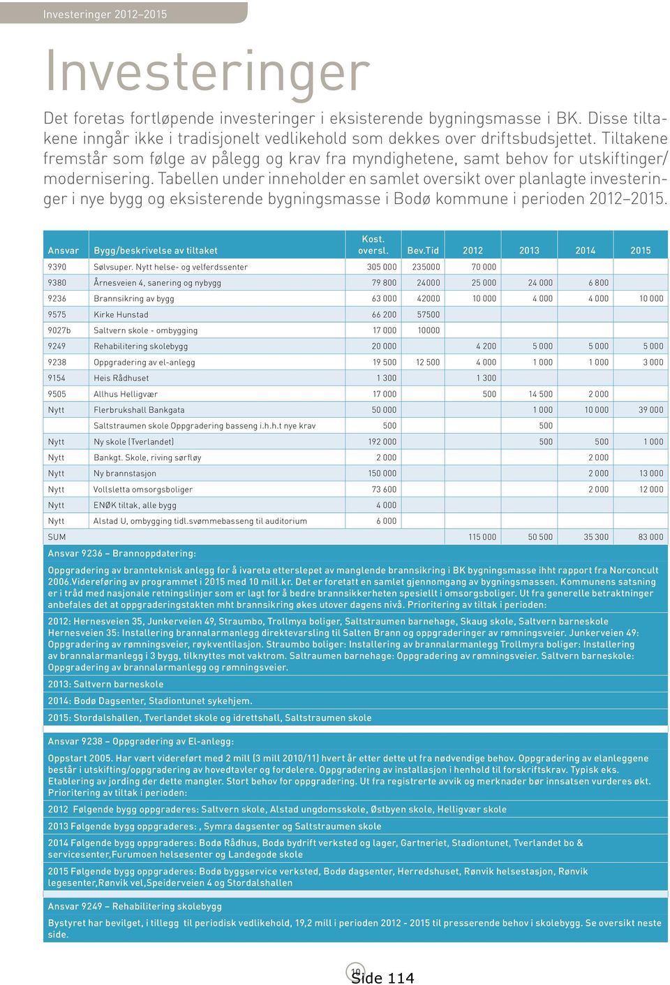 Tabellen under inneholder en samlet oversikt over planlagte investeringer i nye bygg og eksisterende bygningsmasse i Bodø kommune i perioden 2012 2015.