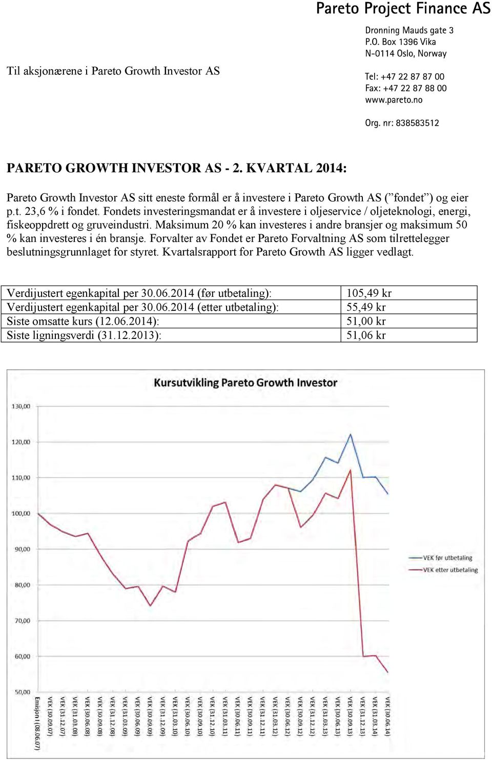 Maksimum 20 % kan investeres i andre bransjer og maksimum 50 % kan investeres i én bransje. Forvalter av Fondet er Pareto Forvaltning AS som tilrettelegger beslutningsgrunnlaget for styret.