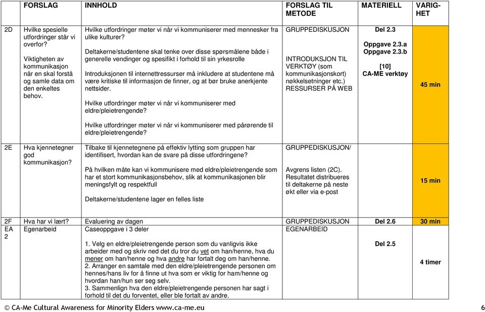 Deltakerne/studentene skal tenke over disse spørsmålene både i generelle vendinger og spesifikt i forhold til sin yrkesrolle Introduksjonen til internettressurser må inkludere at studentene må være