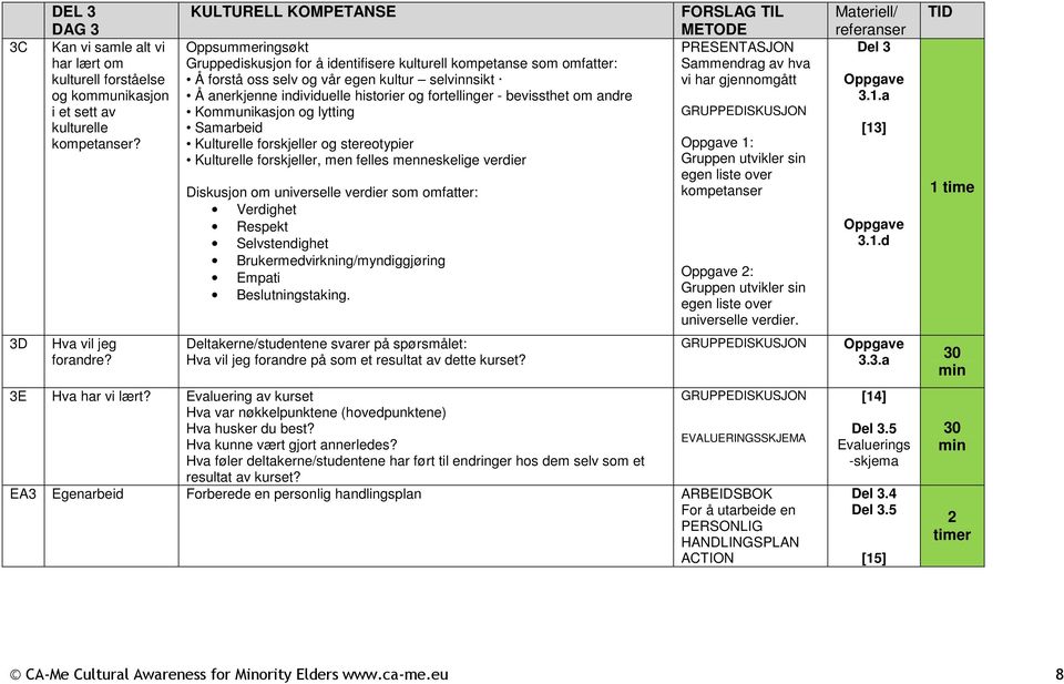 fortellinger - bevissthet om andre Kommunikasjon og lytting Samarbeid Kulturelle forskjeller og stereotypier Kulturelle forskjeller, men felles menneskelige verdier Diskusjon om universelle verdier