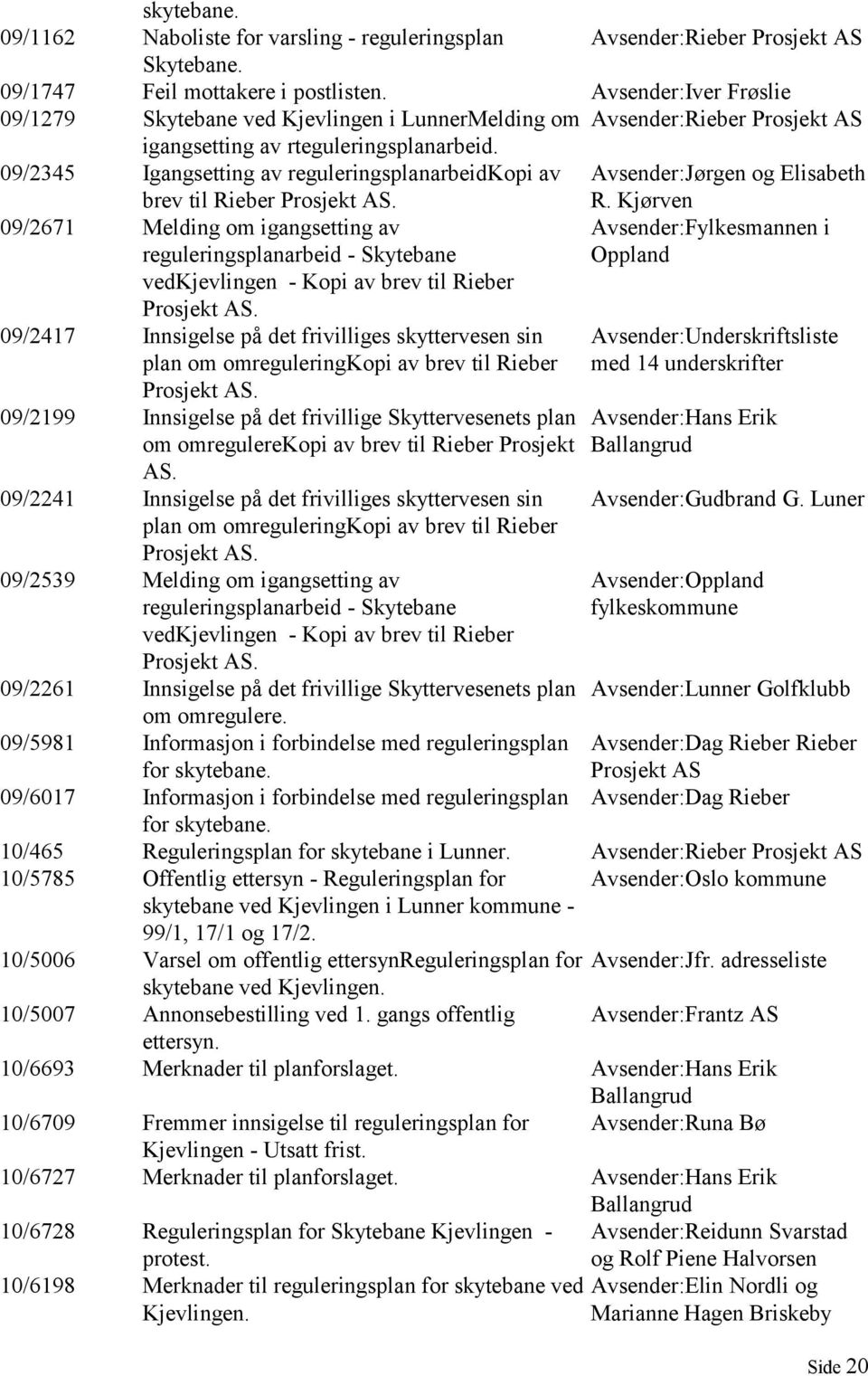 09/2345 Igangsetting av reguleringsplanarbeidkopi av Avsender:Jørgen og Elisabeth brev til Rieber Prosjekt AS.