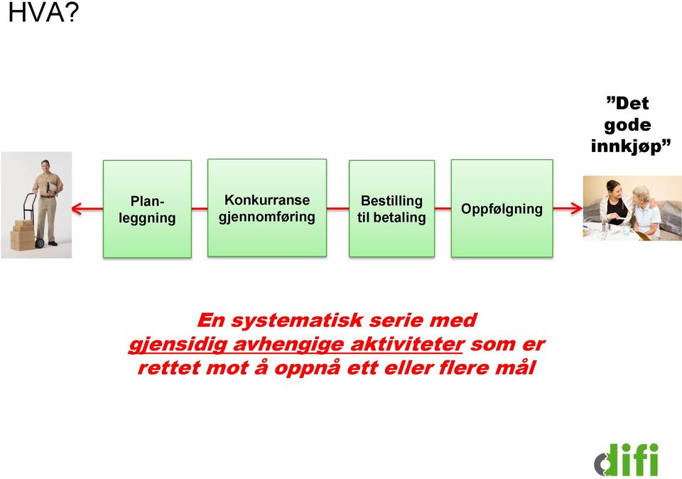 En systematisk serie med gjensidig avhengige