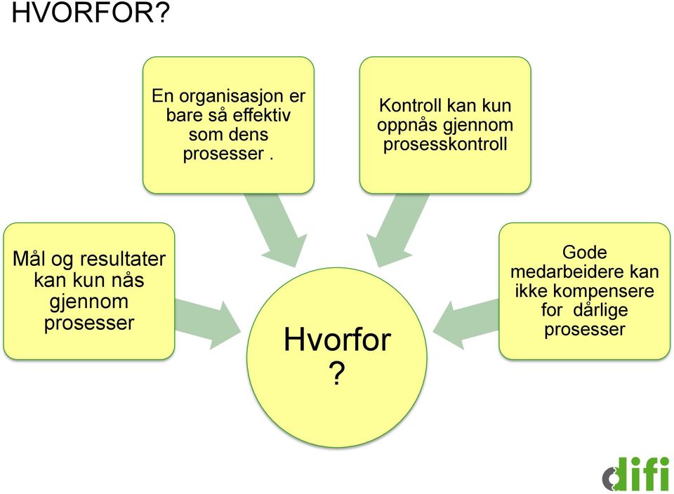 Kontroll kan kun oppnås gjennom prosesskontroll Mål og