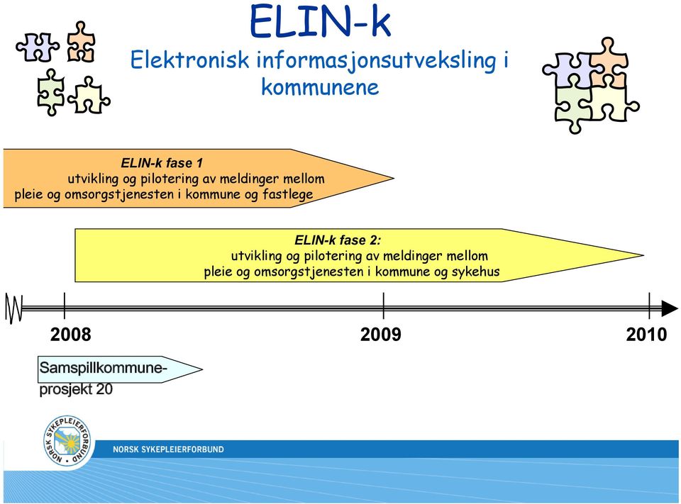 fastlege ELIN-k fase 2: utvikling  sykehus 2008 2009 2010 Samspillkommune-