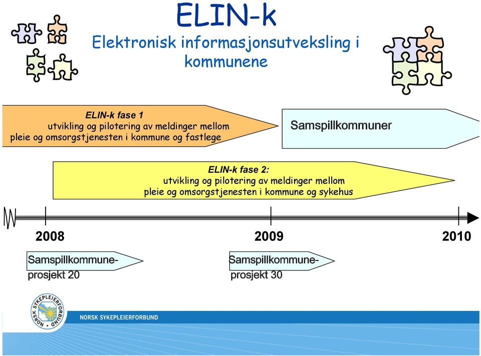 Samspillkommuner ELIN-k fase 2: utvikling og pilotering av meldinger mellom pleie og