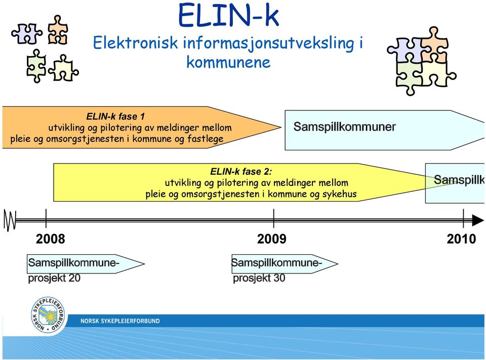 Samspillkommuner ELIN-k fase 2: utvikling og pilotering av meldinger mellom pleie og