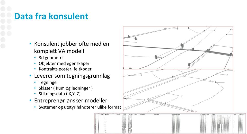 tegningsgrunnlag Tegninger Skisser ( Kum og ledninger ) SRkningsdata (