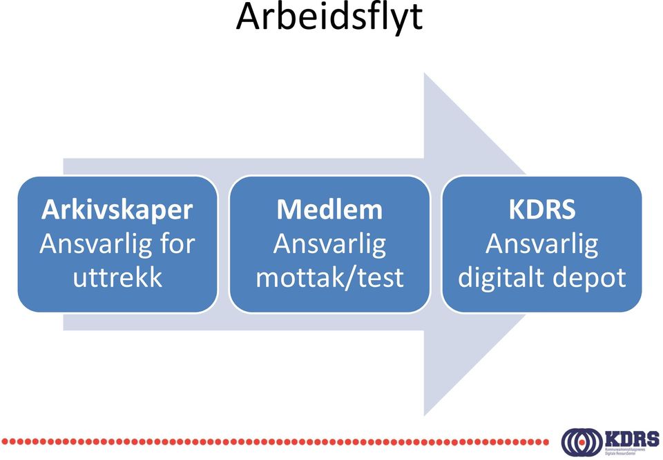 Medlem Ansvarlig