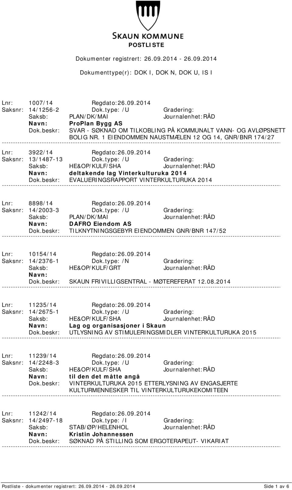 type: /U Gradering: deltakende lag Vinterkulturuka 2014 EVALUERINGSRAPPORT VINTERKULTURUKA 2014 Lnr: 8898/14 Regdato:26.09.2014 Saksnr: 14/2003-3 Dok.