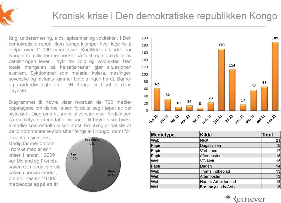 Sykdommer som malaria, kolera, meslinger, sovesyke og hiv/aids rammer befolkningen hardt. Barneog mødredødeligheten i DR Kongo er blant verdens høyeste.