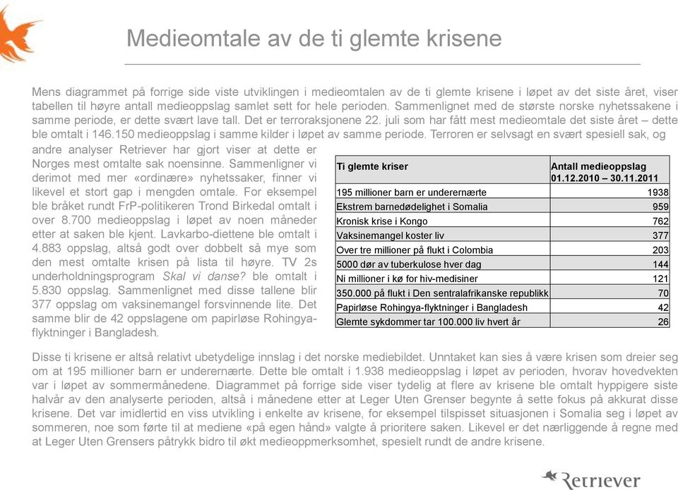 juli som har fått mest medieomtale det siste året dette ble omtalt i 146.150 medieoppslag i samme kilder i løpet av samme periode.