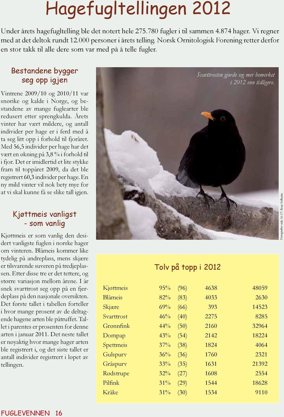 Vintrene 2009/10 og 2010/11 var snørike og kalde i Norge, og bestandene av mange fuglearter ble redusert etter sprengkulda.