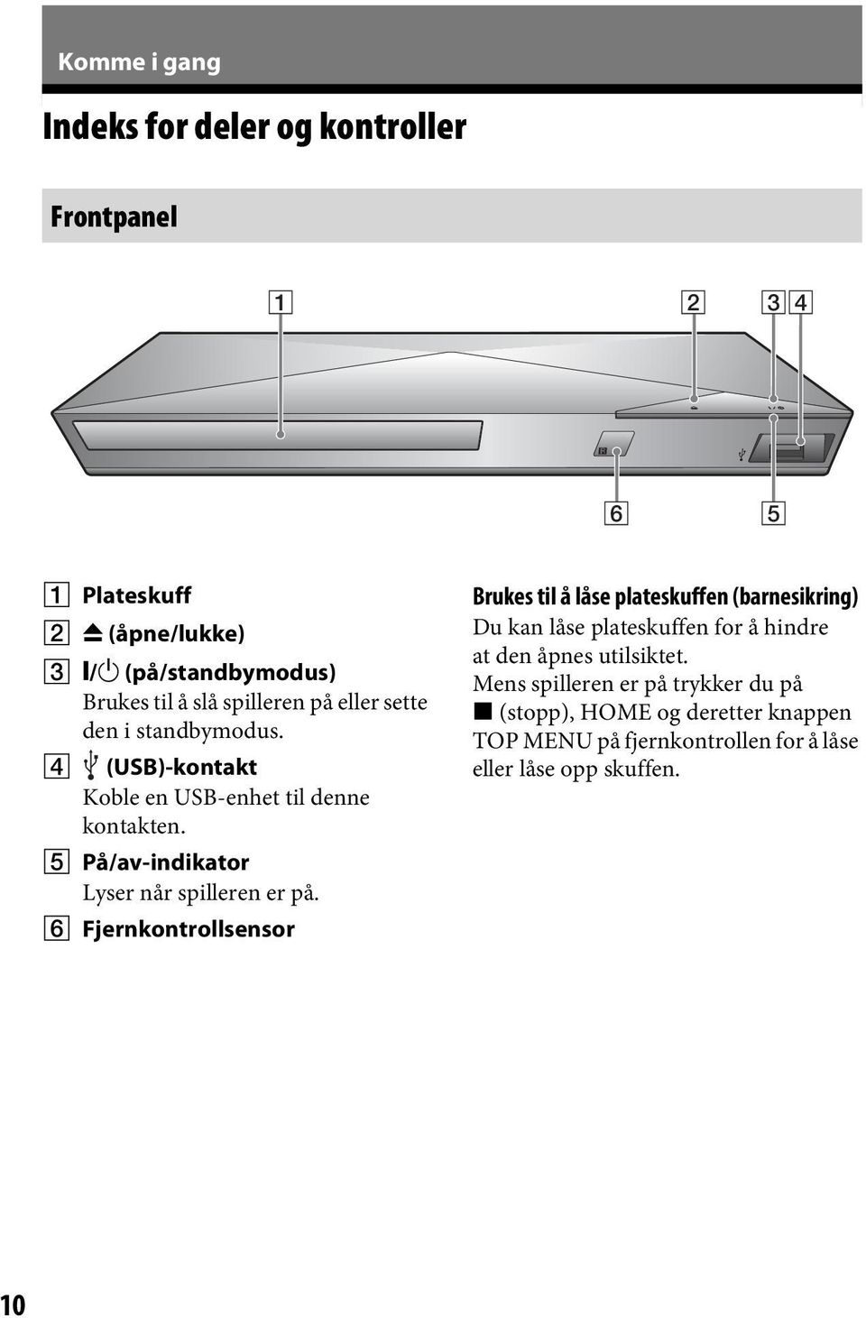 E På/av-indikator Lyser når spilleren er på.