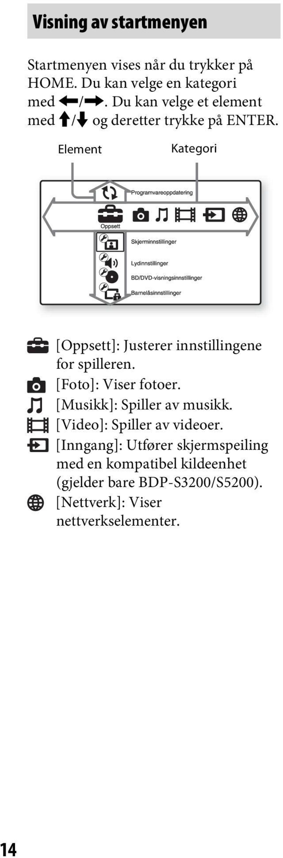 Element Kategori [Oppsett]: Justerer innstillingene for spilleren. [Foto]: Viser fotoer.