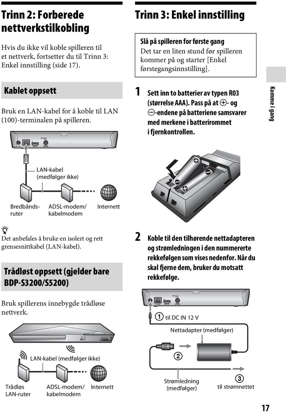 Kablet oppsett Bruk en LAN-kabel for å koble til LAN (100)-terminalen på spilleren. 1 Sett inn to batterier av typen R03 (størrelse AAA).