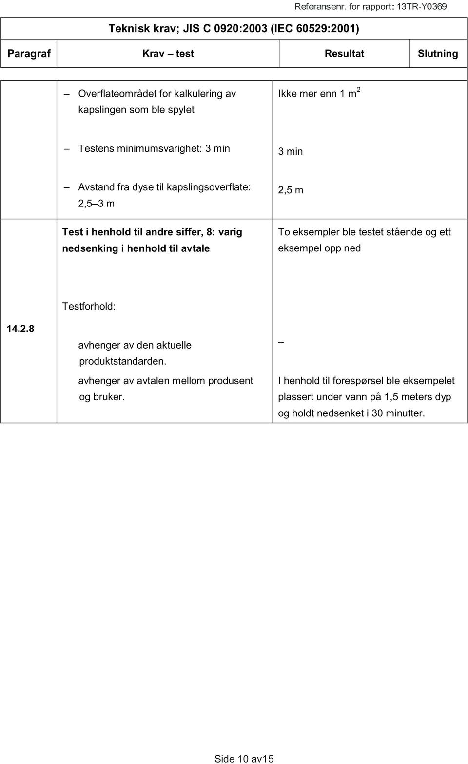 henhold til avtale 2,5 m To eksempler ble testet stående og ett eksempel opp ned 14.2.8 Testforhold: avhenger av den aktuelle produktstandarden.