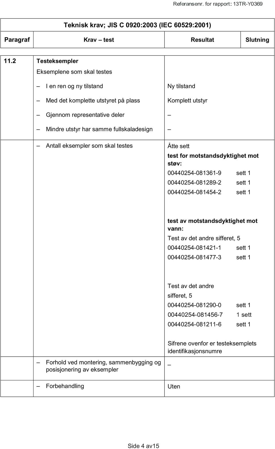 Antall eksempler som skal testes Åtte sett test for motstandsdyktighet mot støv: 00440254-081361-9 sett 1 00440254-081289-2 sett 1 00440254-081454-2 sett 1 test av motstandsdyktighet mot vann: Test