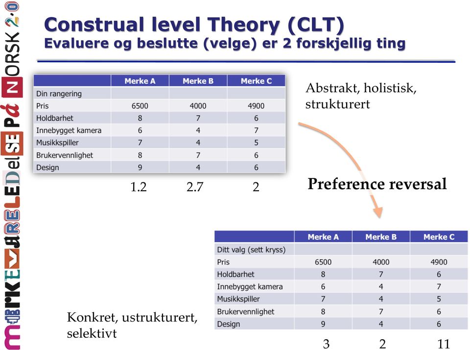 Abstrakt, hlistisk, strukturert 1.2 2.