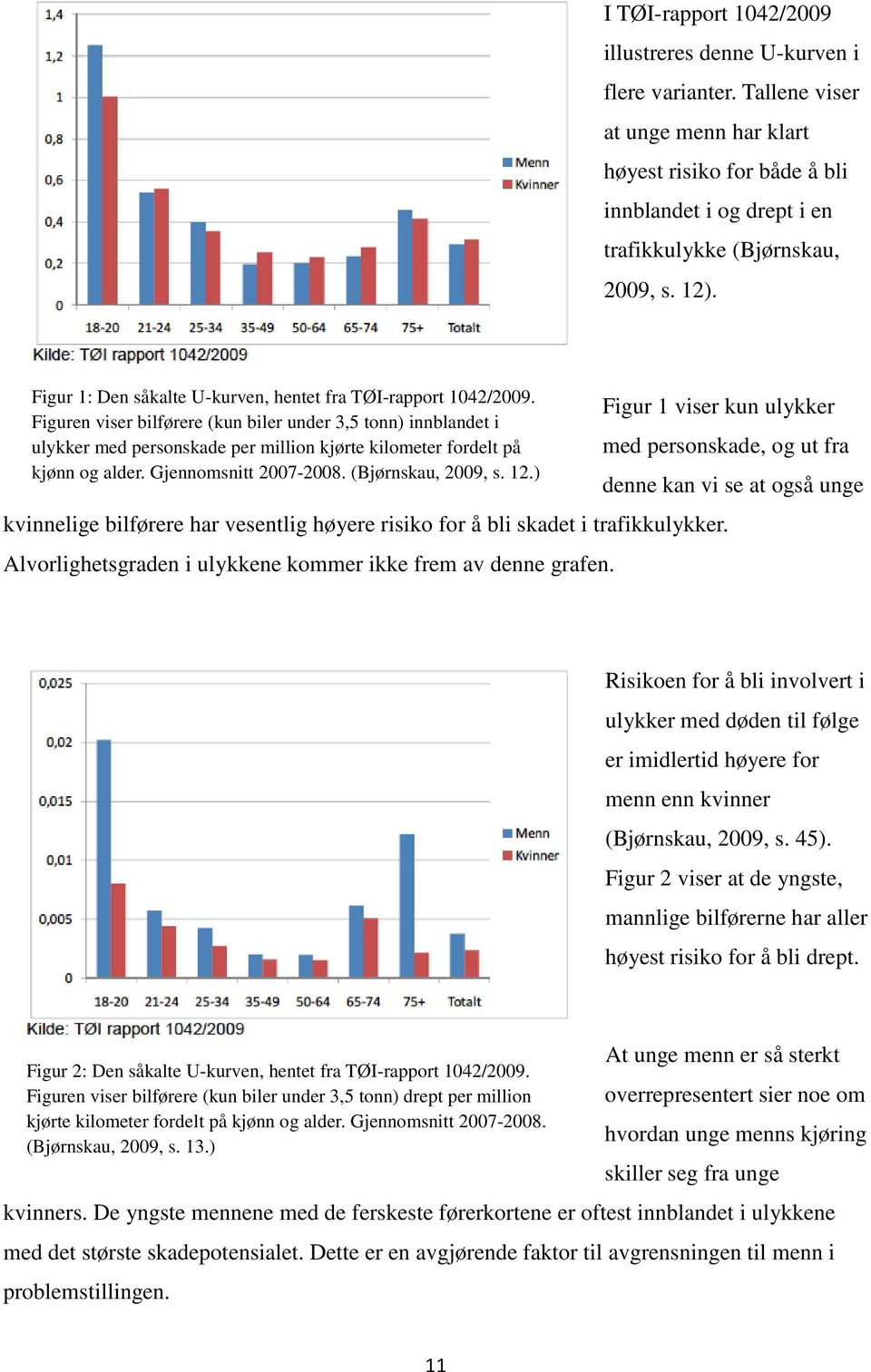 Figuren viser bilførere (kun biler under 3,5 tonn) innblandet i ulykker med personskade per million kjørte kilometer fordelt på kjønn og alder. Gjennomsnitt 2007-2008. (Bjørnskau, 2009, s. 12.