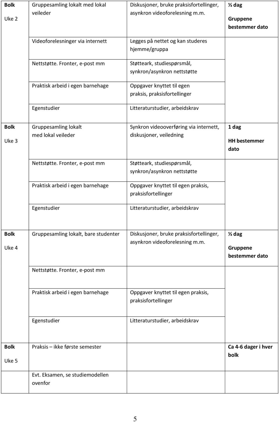 arbeidskrav Bolk Uke 3 Gruppesamling lokalt med lokal veileder Synkron videooverføring via internett, diskusjoner, veiledning 1 dag HH bestemmer dato Nettstøtte.