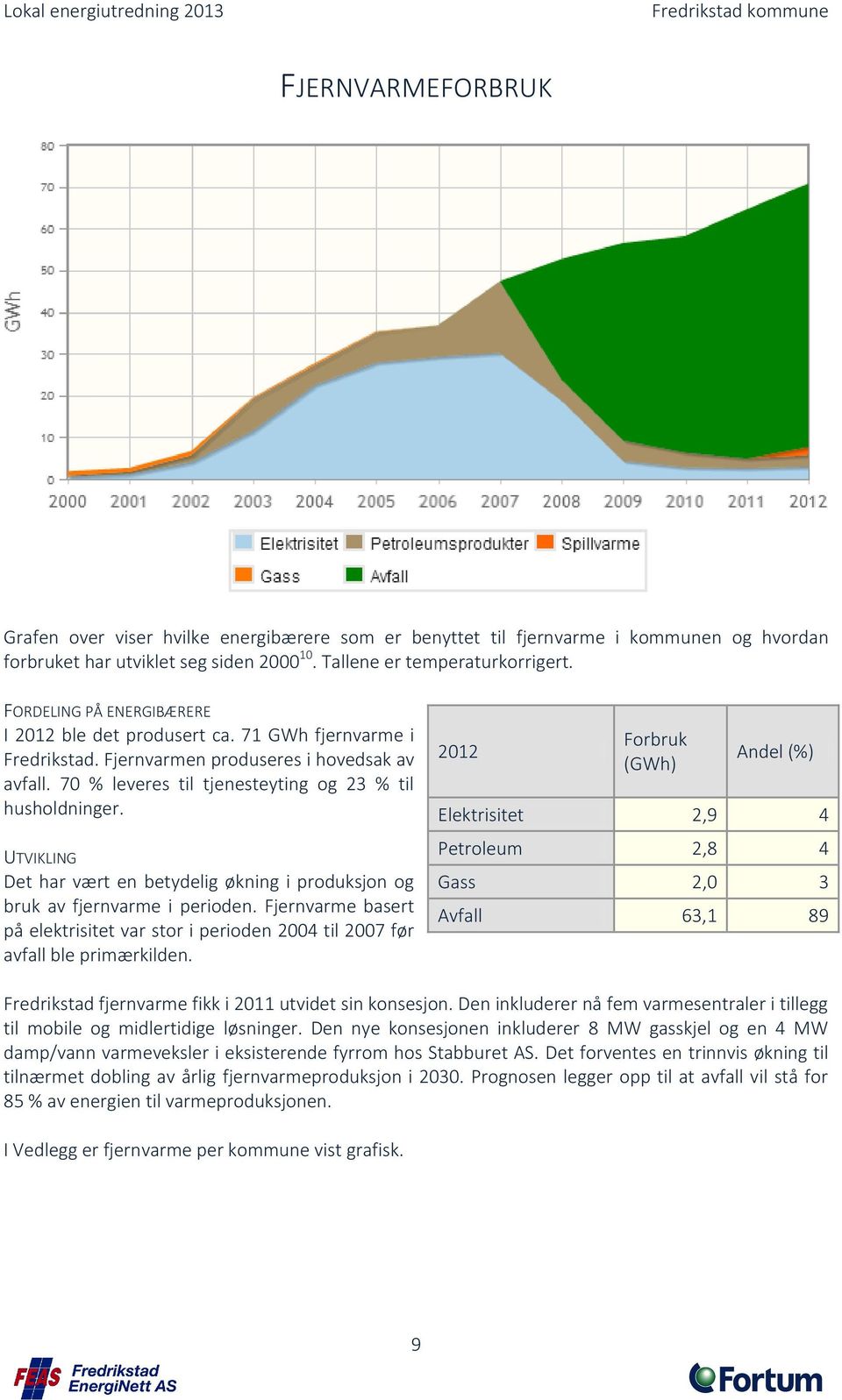 UTVIKLING Det har vært en betydelig økning i produksjon og bruk av fjernvarme i perioden. Fjernvarme basert på elektrisitet var stor i perioden 2004 til 2007 før avfall ble primærkilden.