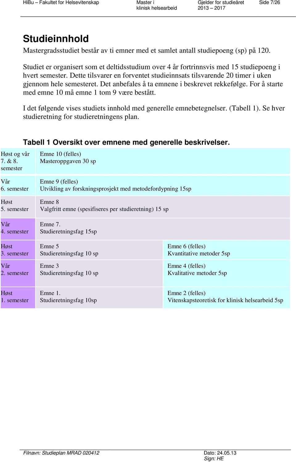 Det anbefales å ta emnene i beskrevet rekkefølge. For å starte med emne 10 må emne 1 tom 9 være bestått. I det følgende vises studiets innhold med generelle emnebetegnelser. (Tabell 1).