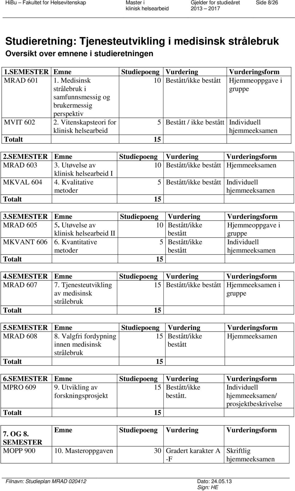 Vitenskapsteori for 5 Bestått / ikke bestått Individuell hjemmeeksamen Totalt 15 2.SEMESTER Emne Studiepoeng Vurdering Vurderingsform MRAD 603 3.