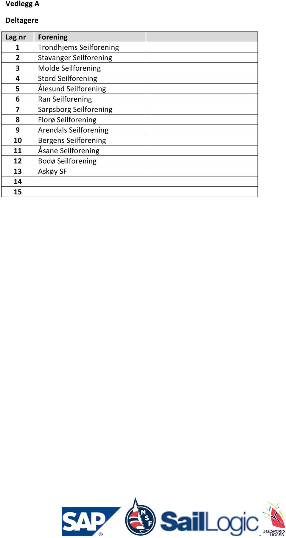 ÅlesundSeilforening 6 RanSeilforening 7 SarpsborgSeilforening 8