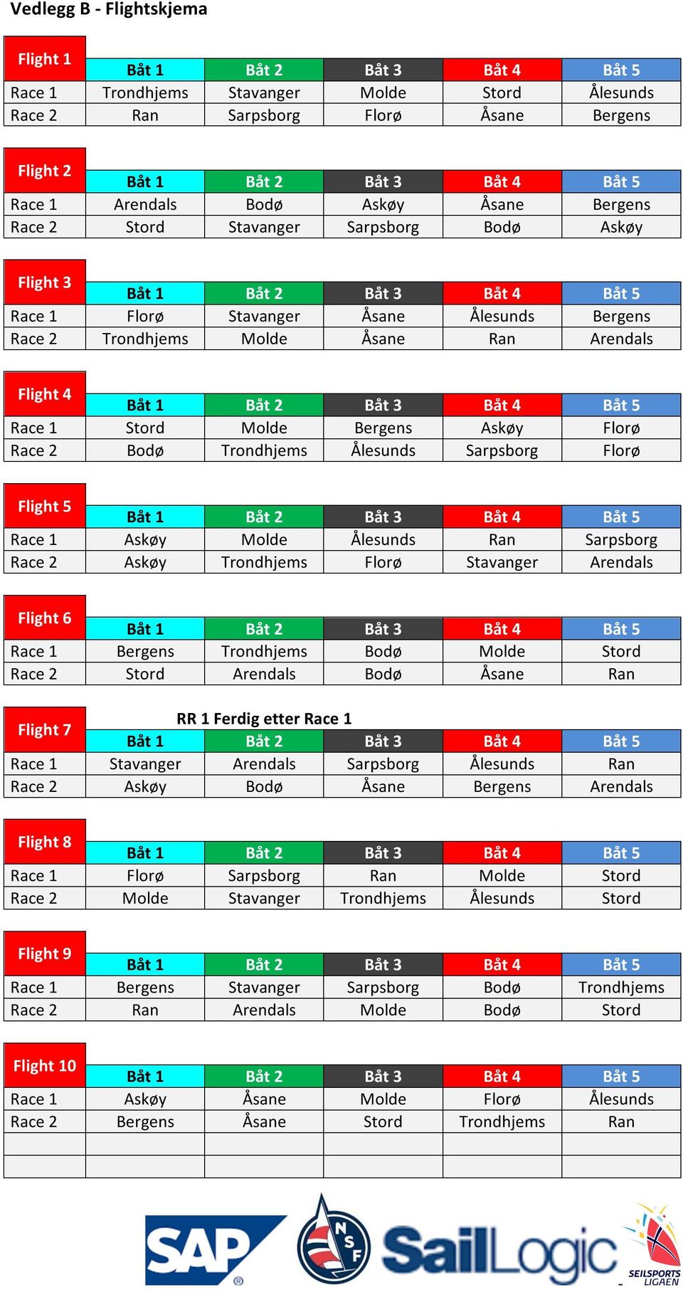 Båt2 Båt3 Båt4 Båt5 Race1 Stord Molde Bergens Askøy Florø Race2 Bodø Trondhjems Ålesunds Sarpsborg Florø Flight5 Båt1 Båt2 Båt3 Båt4 Båt5 Race1 Askøy Molde Ålesunds Ran Sarpsborg Race2 Askøy