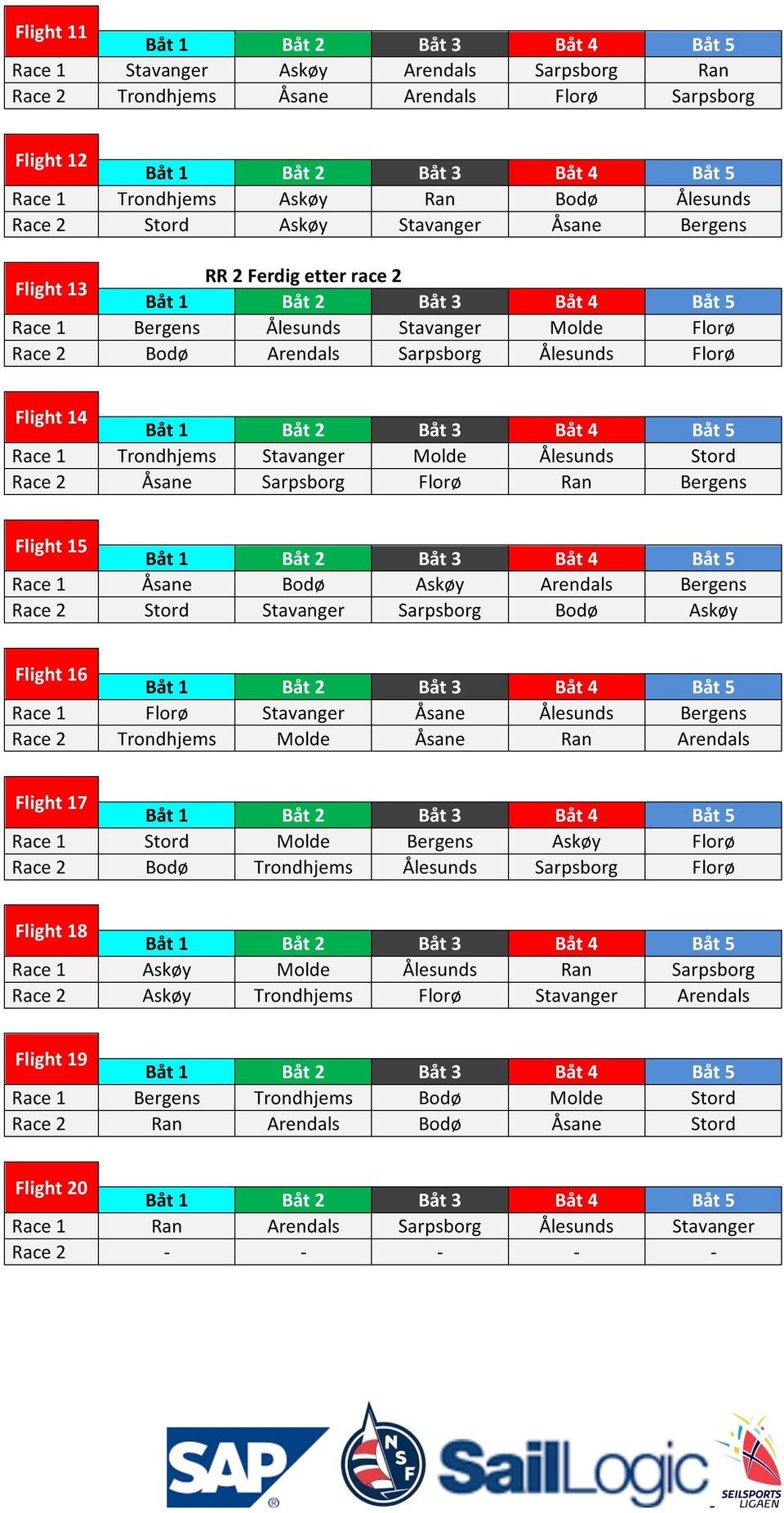 Flight14 Båt1 Båt2 Båt3 Båt4 Båt5 Race1 Trondhjems Stavanger Molde Ålesunds Stord Race2 Åsane Sarpsborg Florø Ran Bergens Flight15 Båt1 Båt2 Båt3 Båt4 Båt5 Race1 Åsane Bodø Askøy Arendals Bergens