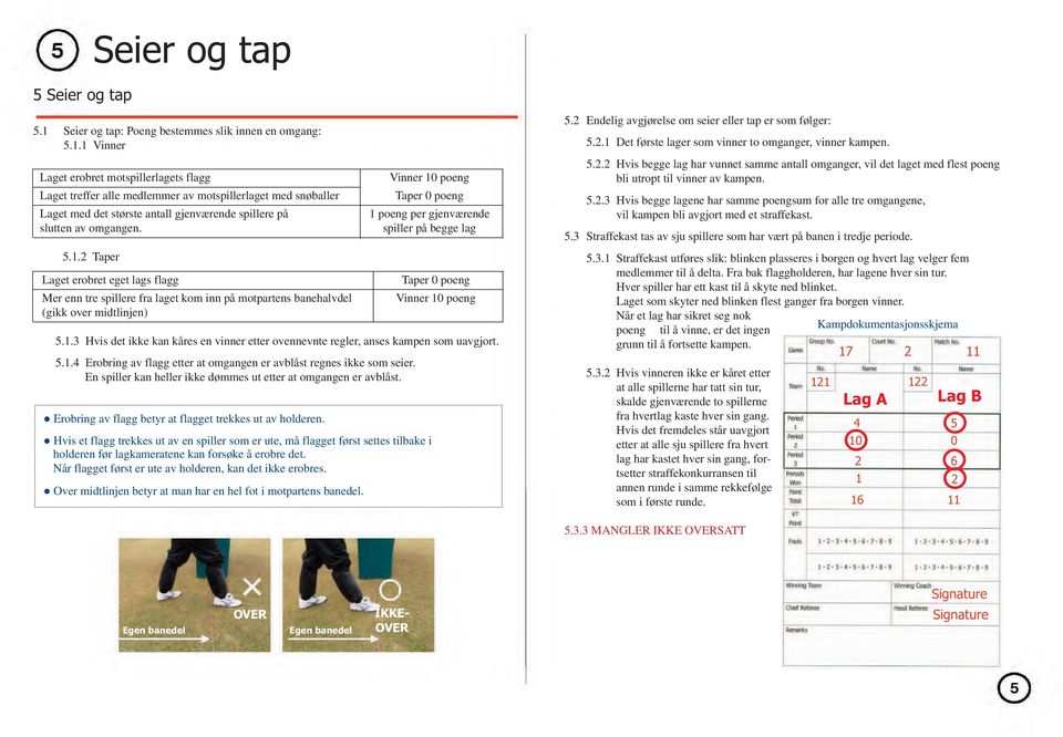 1 Vinner Laget erobret motspillerlagets flagg Laget treffer alle medlemmer av motspillerlaget med snøballer Laget med det største antall gjenværende spillere på slutten av omgangen. 5.1.2 Taper Laget