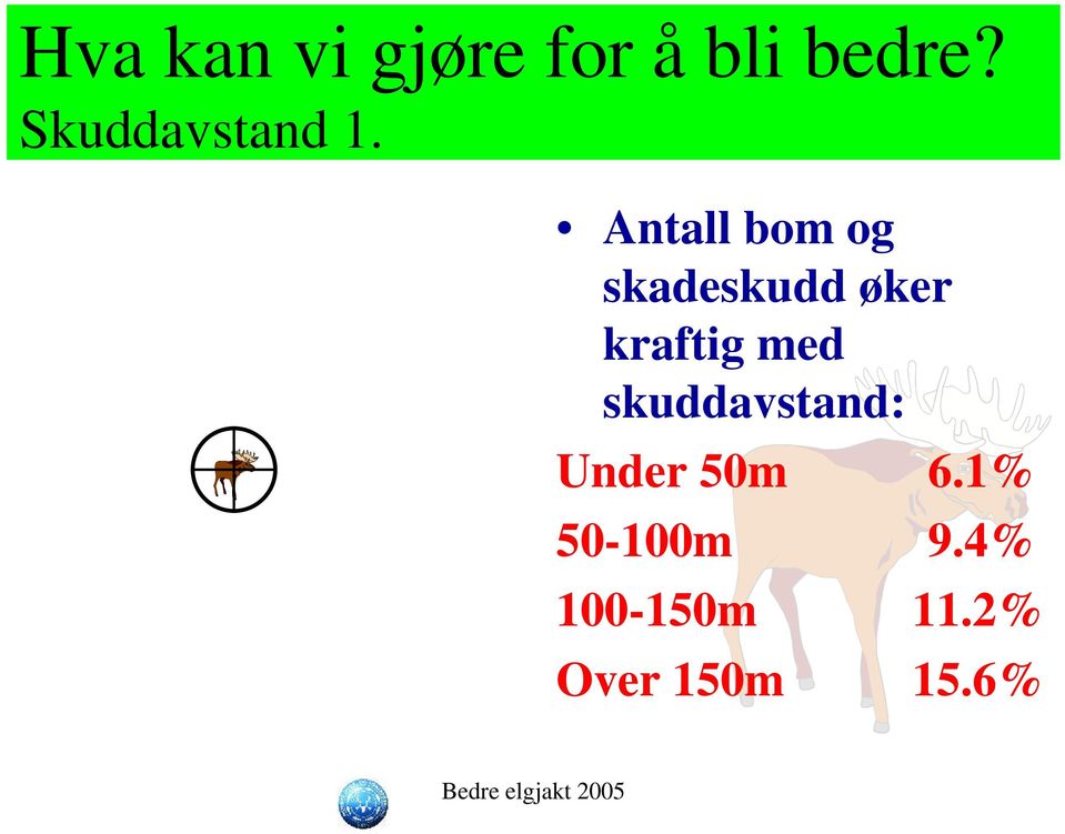 Antall bom og skadeskudd øker kraftig