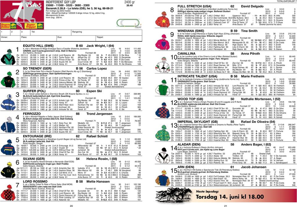 Totalisatorløp 7 Full Stretch (USA) 62 David Delgado 4, mbr v Aptitude-Overwhelmed e Unbridled (Juddmonte Farms Inc) livs: 4 0-0-0 0 8 RØD/gul stjerne;røde;rød/gul ringer.