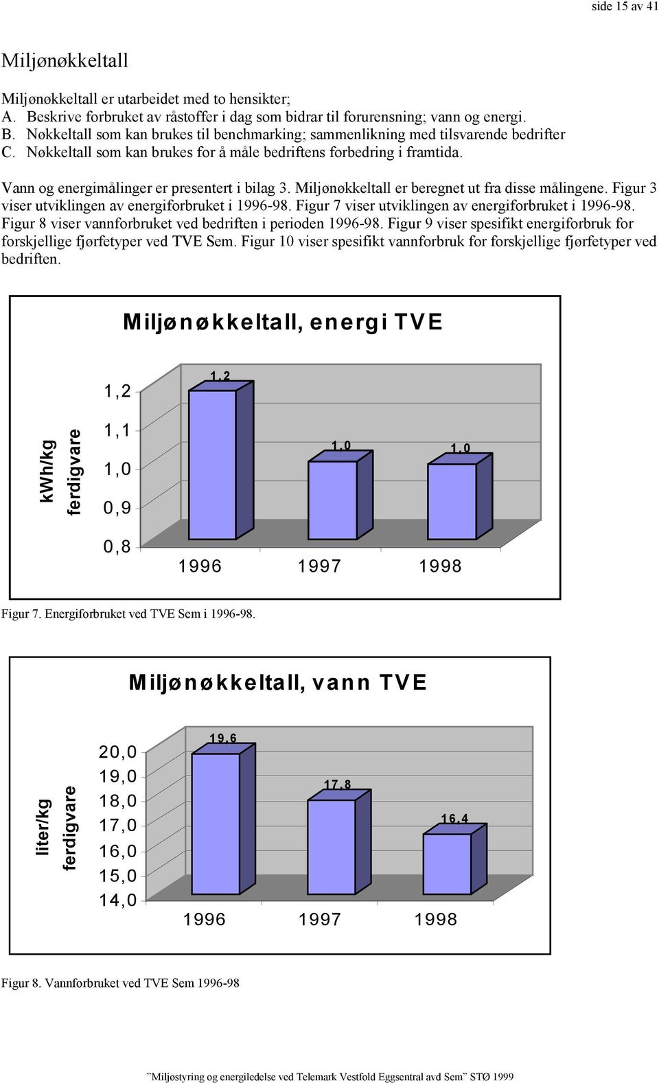 Figur 3 viser utviklingen av energiforbruket i 1996-98. Figur 7 viser utviklingen av energiforbruket i 1996-98. Figur 8 viser vannforbruket ved bedriften i perioden 1996-98.