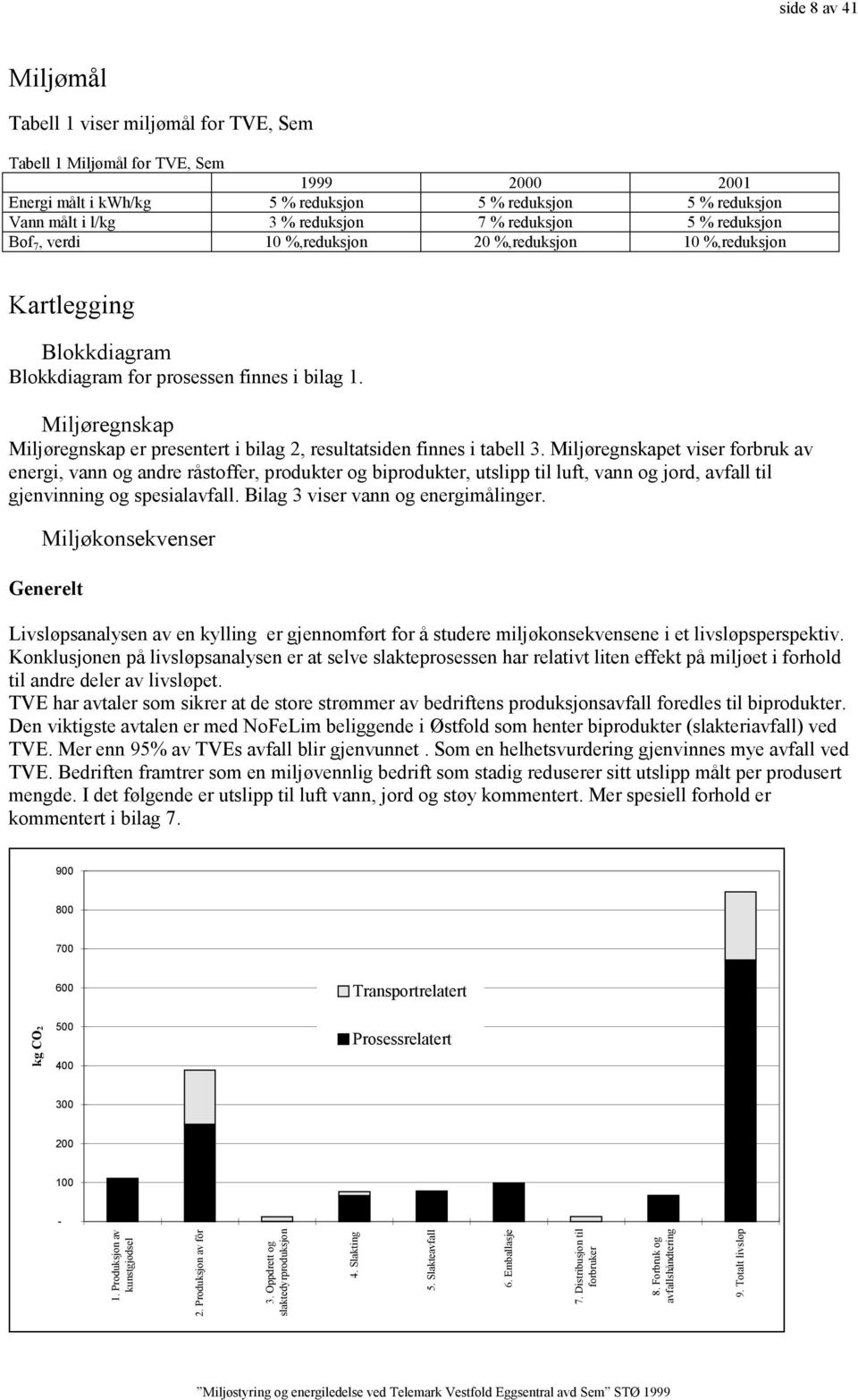 Miljøregnskap Miljøregnskap er presentert i bilag 2, resultatsiden finnes i tabell 3.