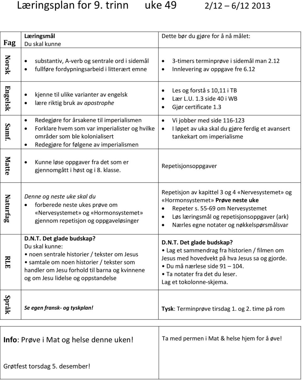 sidemål man.1 Innlevering av oppgave fre.1 kjenne til ulike varianter av engelsk lære riktig bruk av apostrophe Les og forstå s 10,11 i TB Lær L.U. 1. side 0 i WB Gjør certificate 1.