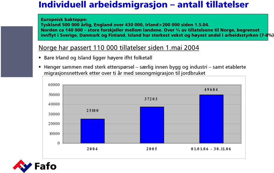 Island har sterkest vekst og høyest andel i arbeidsstyrken (7-8%) Norge har passert 110 000 tillatelser siden 1.