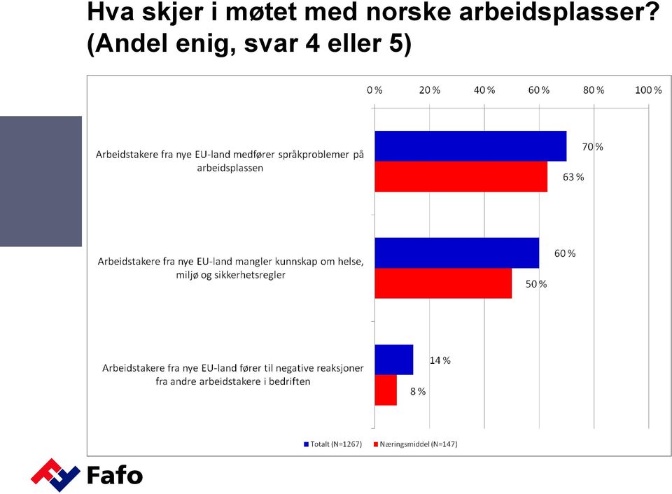 arbeidsplasser?