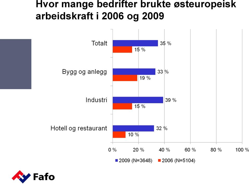 østeuropeisk