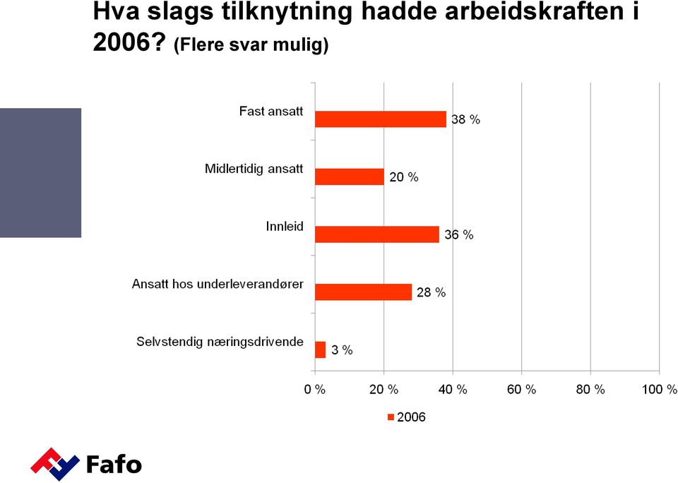 arbeidskraften i