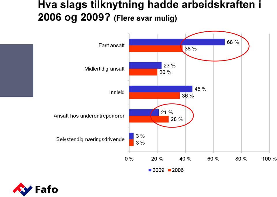 arbeidskraften i