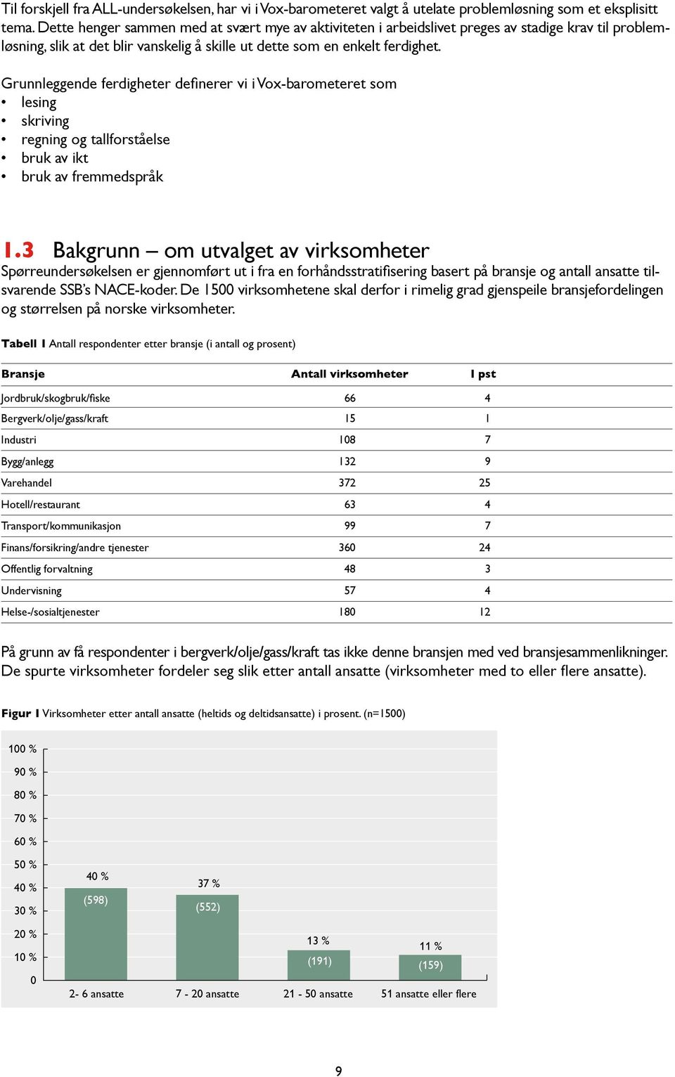 Grunnleggende ferdigheter definerer vi i Vox-barometeret som lesing skriving regning og tallforståelse bruk av ikt bruk av fremmedspråk 1.