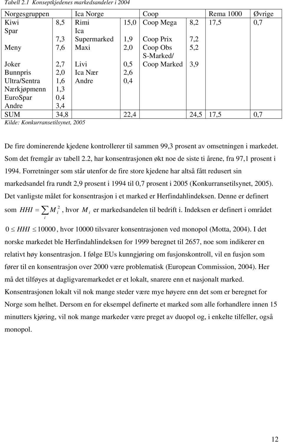 Lv Ia Nær Andre,,0 0,5,6 0,4 Coop Prx Coop Obs S-Mared/ Coop Mared SUM 4,8,4 4,5 7,5 0,7 Klde: Konurranselsyne, 005 7, 5,, De fre donerende edene onrollerer l saen, prosen av osenngen arede.