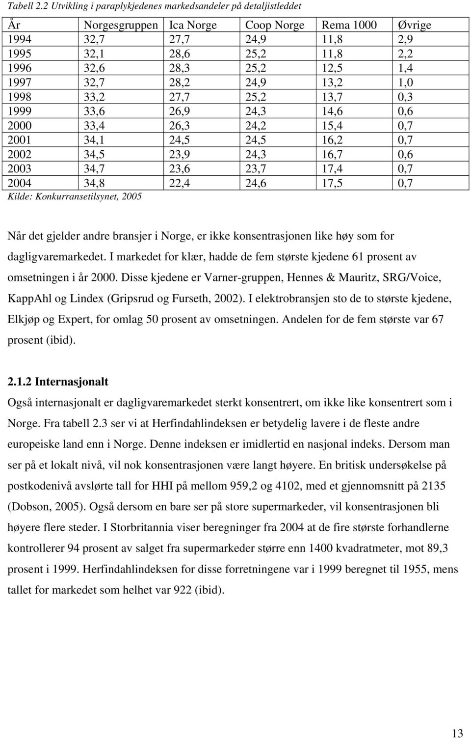 0,7 00 4, 4,5 4,5 6, 0,7 00 4,5, 4, 6,7 0,6 00 4,7,6,7 7,4 0,7 004 4,8,4 4,6 7,5 0,7 Klde: Konurranselsyne, 005 Når de gelder andre branser Norge, er e onsenrasonen le høy so for daglgvarearede.