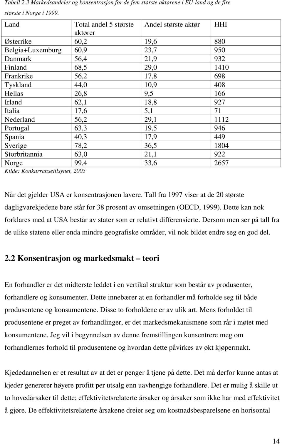 5, 7 Nederland 56,, Porugal 6,,5 46 Spana 40, 7, 44 Sverge 78, 6,5 804 Sorbranna 6,0, Norge,4,6 657 Klde: Konurranselsyne, 005 Når de gelder USA er onsenrasonen lavere.