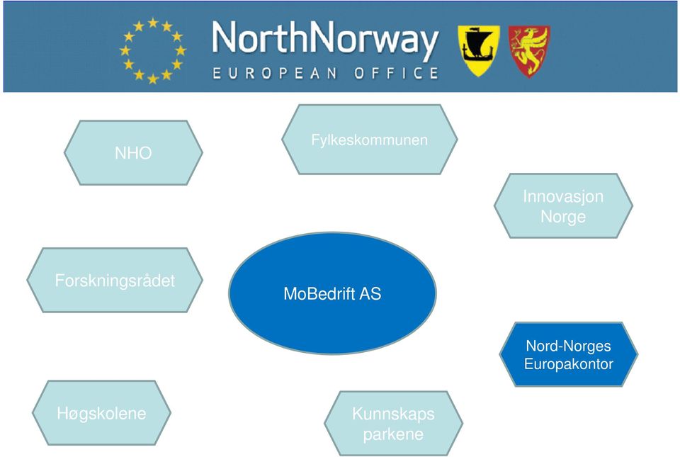 MoBedrift AS Nord-Norges