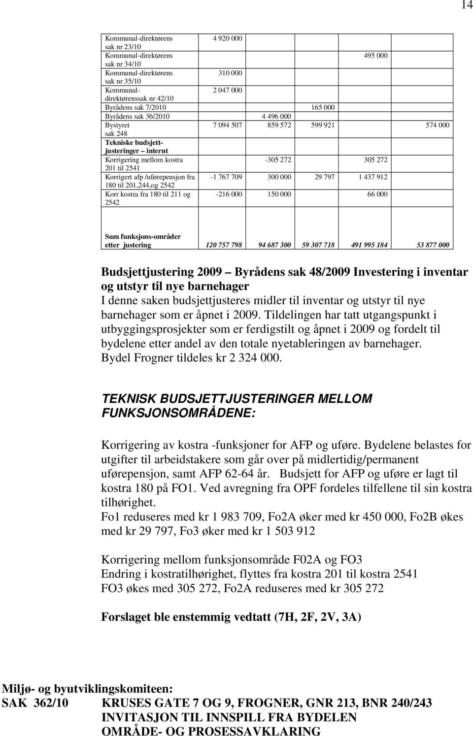 /uførepensjon fra -1 767 709 300 000 29 797 1 437 912 180 til 201,244,og 2542 Korr kostra fra 180 til 211 og 2542-216 000 150 000 66 000 Sum funksjons-områder etter justering 120 757 798 94 687 300